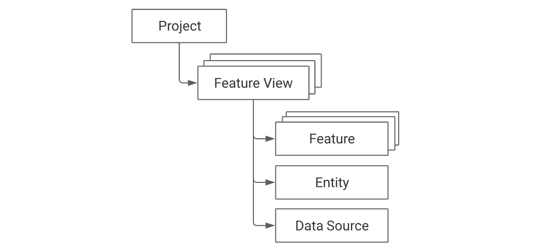 https://1650793599-files.gitbook.io/~/files/v0/b/gitbook-x-prod.appspot.com/o/spaces%2FyVldV2laSML2GcPMnSTL%2Fuploads%2Fgit-blob-af58d3cf3809fcc5e69119de273668f715f27538%2Fimage%20(7).png?alt=media